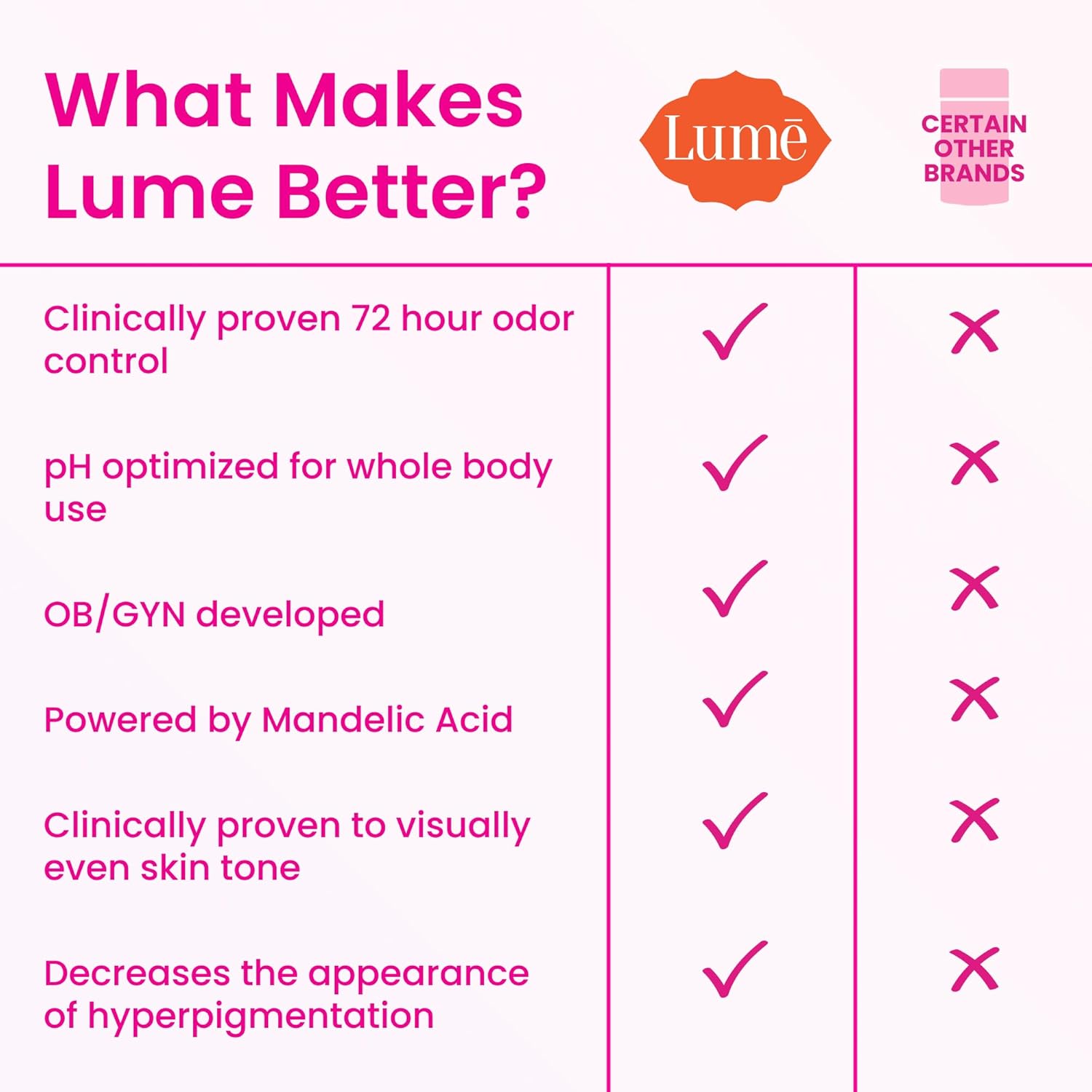 Lume Whole Body Deodorant - Invisible Cream Tube - 72 Hour Odor Control - Aluminum Free. Baking Soda Free. Skin Safe - 3.0 ounce (Pack of 2) (Soft Powder)