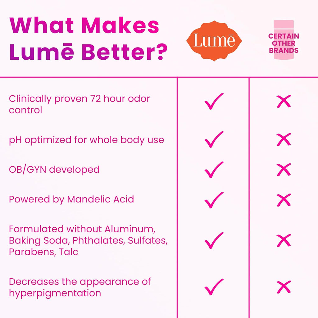 Lume Whole Body Deodorant - Smooth Solid Stick - 72 Hour Odor Control - Aluminum Free. Baking Soda Free and Skin Safe - 2.6 Ounce (Pack of 2) (Unscented)